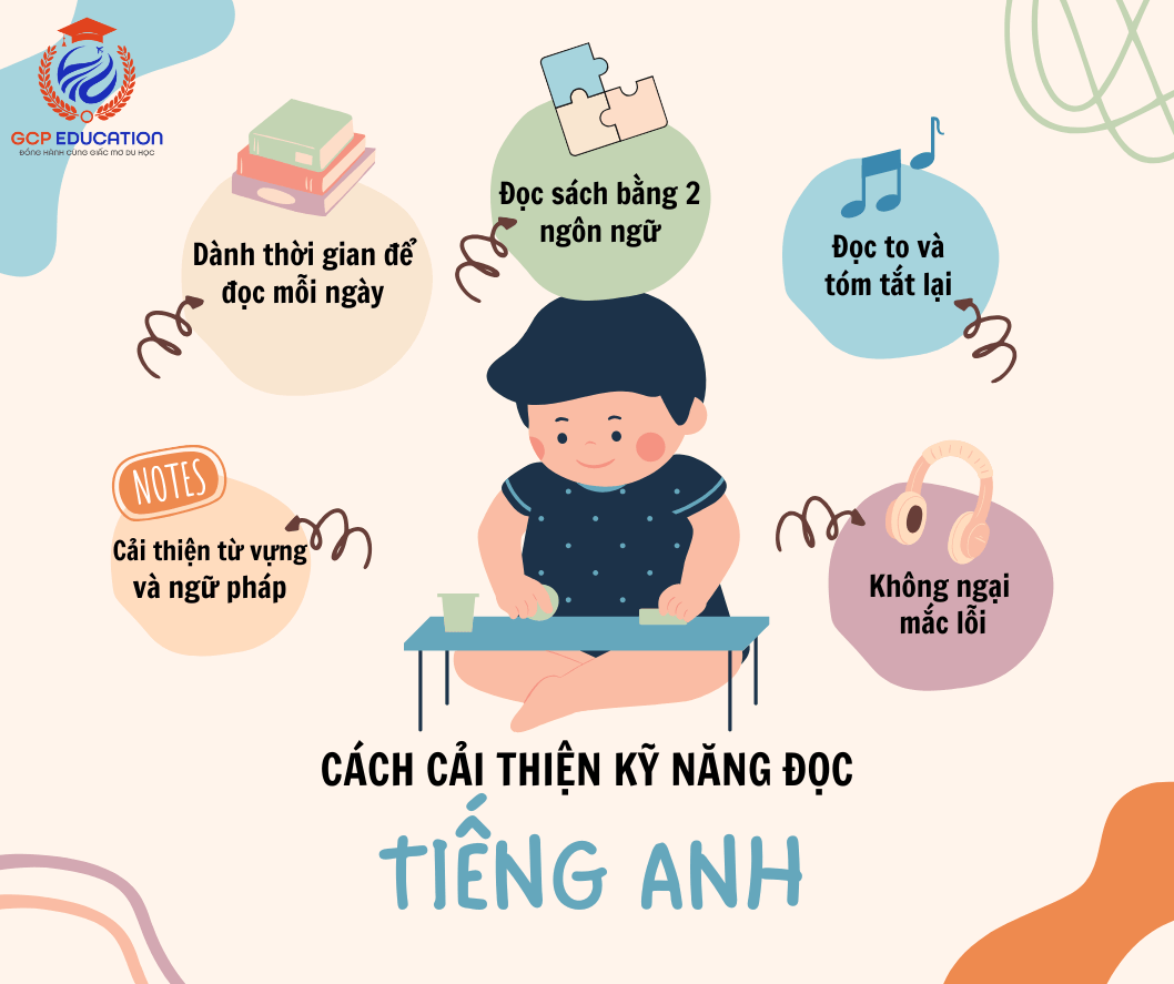 6 phương pháp cải thiện kỹ năng đọc trong tiếng Anh